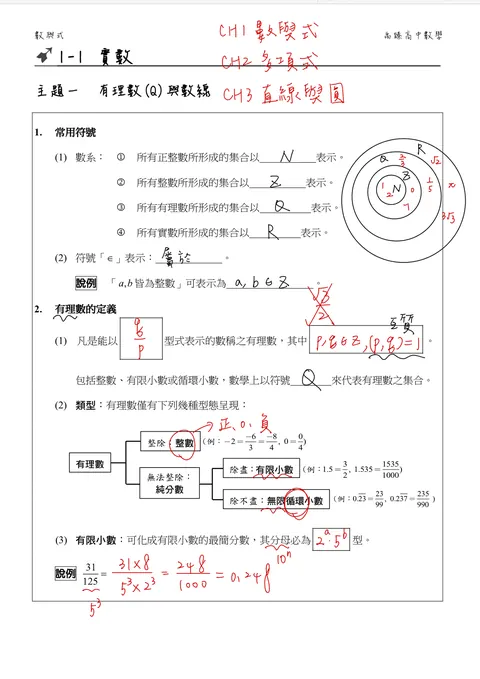 高一數學數系架構教材完整 A4 頁面